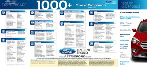 ford canada warranty coverage