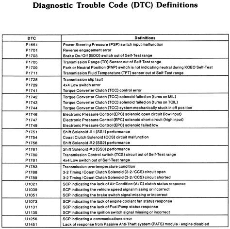 ford diagnostic trouble code list