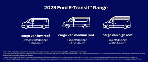 Ford E-Transit battery and powertrain specifications