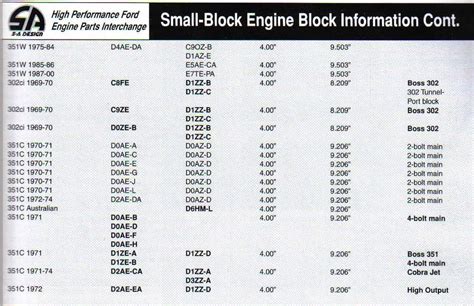 Ford Engine Block Code