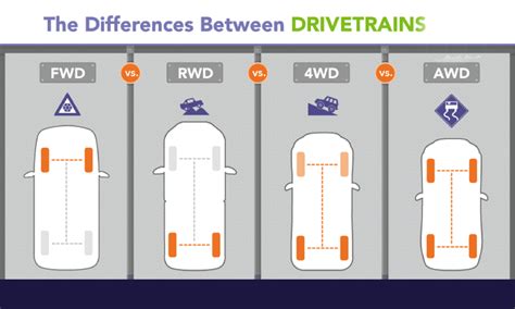 ford escape awd vs fwd