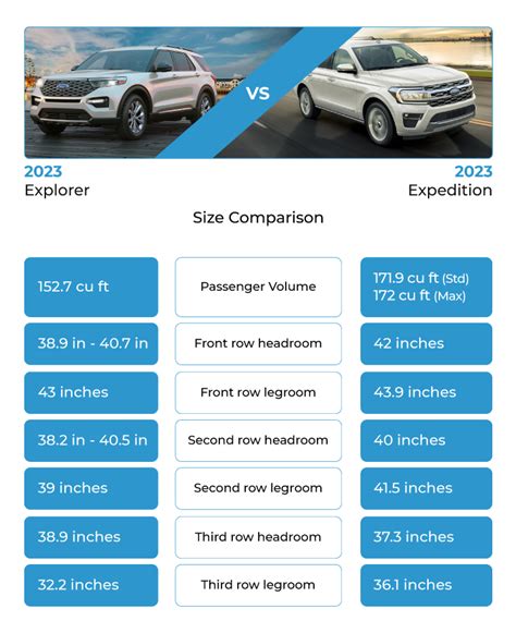 ford expedition size comparison