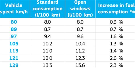 ford explorer 2014 fuel consumption