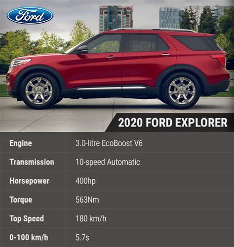 ford explorer repair costs