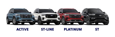 Comparison chart of Ford Explorer trims