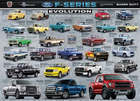 ford f 150 truck models list