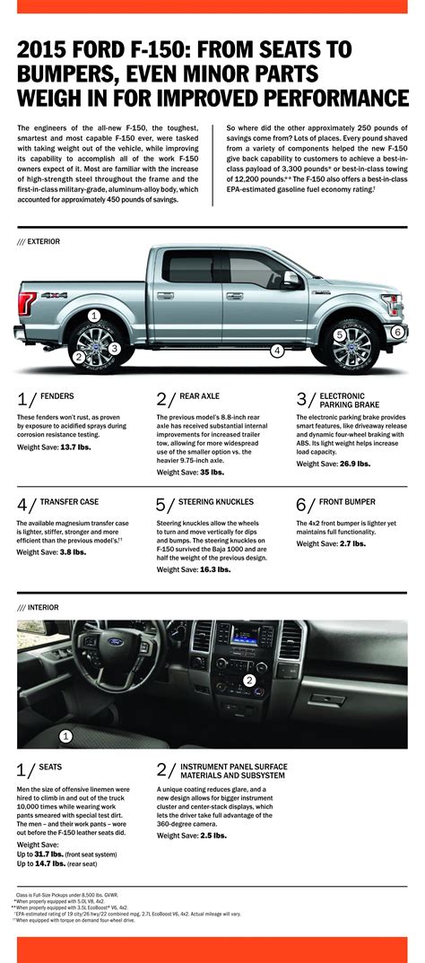 ford f 150 weight chart