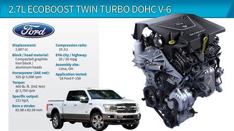 ford f150 ecoboost 3.5 specs
