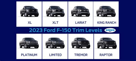 A lineup of various Ford F-150 trim levels showcasing their distinct designs