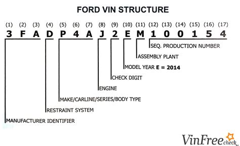 ford f150 vin decoder chart