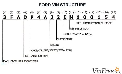 ford f150 vin engine identification
