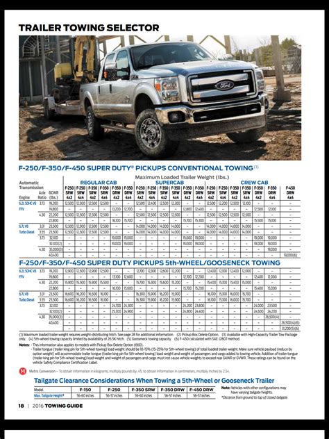 ford f250 towing capacity chart 2016