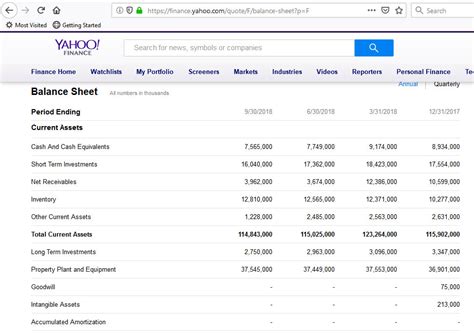 ford financials yahoo finance