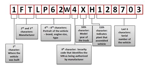 ford forum vin decoder