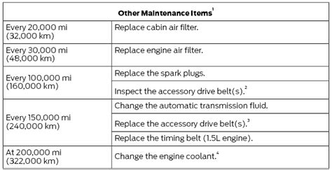 ford fusion 2013 maintenance schedule