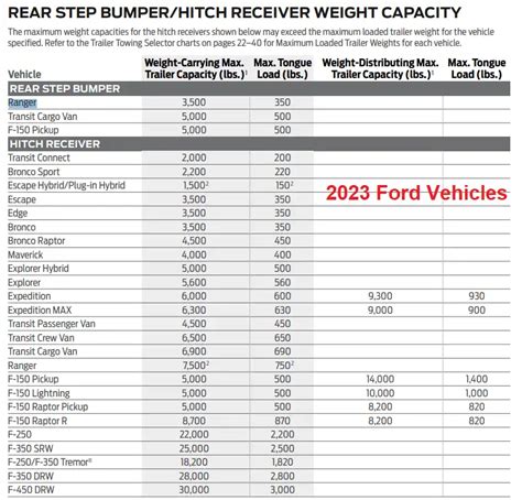 Diagram showing how to properly load a Ford Maverick for optimal payload