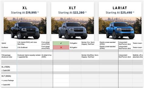 Ford Maverick trim levels comparison chart