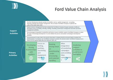 ford motor co value