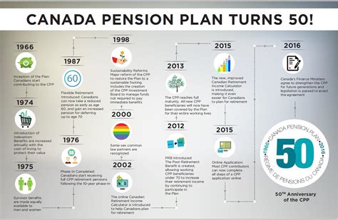 ford motor company of canada pension plan