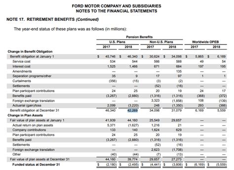 ford motor company pension plan administrator