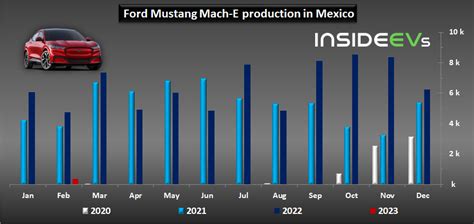ford motor company sales 2023