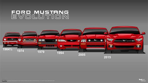 ford mustang generation years