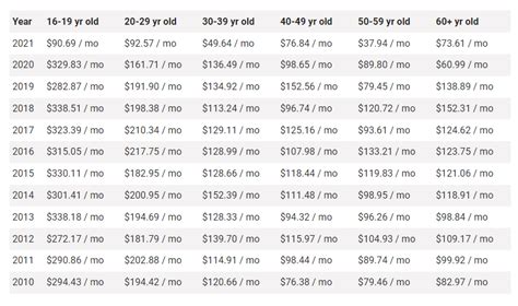 ford mustang gt insurance cost