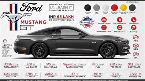 ford mustang information facts