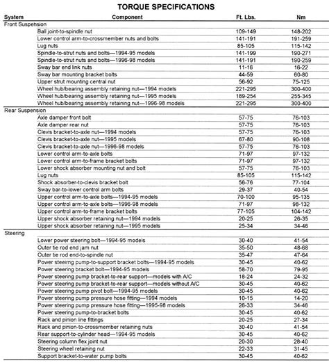 ford mustang torque specs