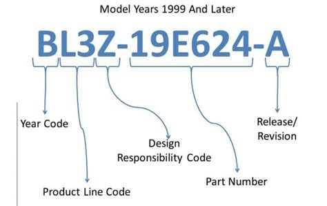 ford parts number lookup