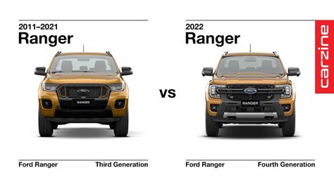 ford ranger 2023 vs 2024