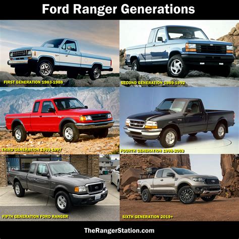 ford ranger generation years