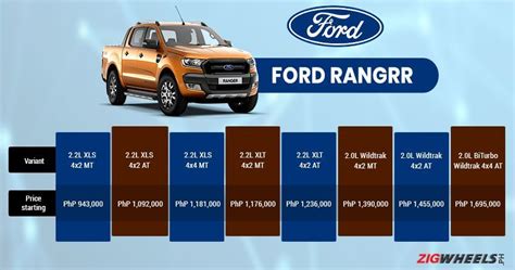ford ranger models explained