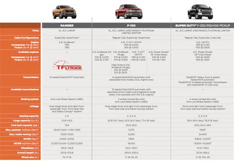 ford ranger towing capacity