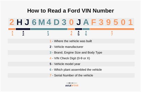 ford specs by vin