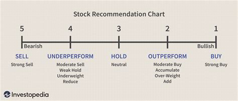 ford stock buy or sell recommendation