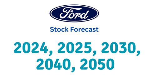 ford stock forecast 2030