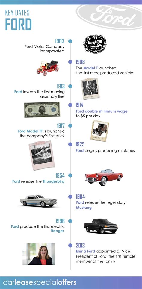 ford stock history 20 years