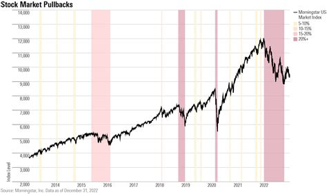 ford stock over the last 10 years