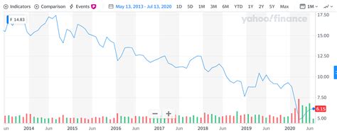 ford stock price prediction 2021