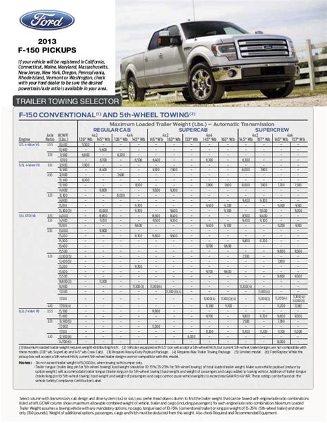 Screenshot of Ford's official towing guide webpage
