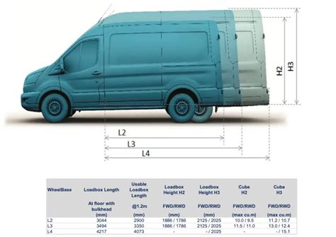 Exterior width dimensions of a Ford Transit van