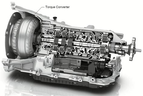 Diagram illustrating the internal components and fluid dynamics of a Ford Transit Connect torque converter