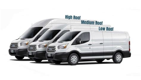 Comparison chart illustrating exterior heights of low, medium, and high roof Ford Transit vans