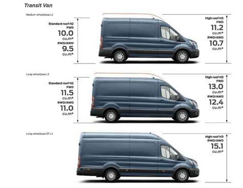 Ford Transit van showcasing its versatile cargo space, highlighting different Ford Transit sizes