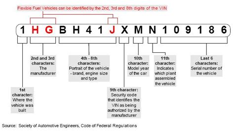 ford vehicle specs based on vin