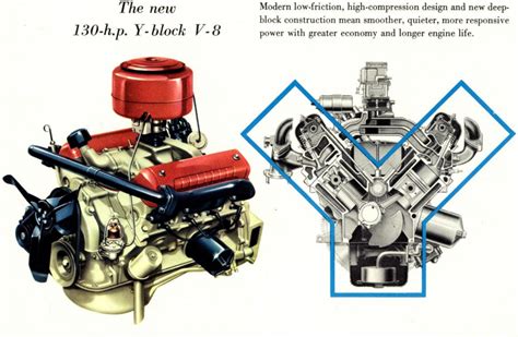 Ford Y Block Engine Specs