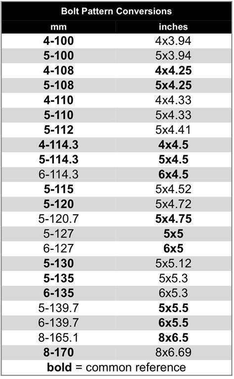 Ford F 150 Bolt Pattern Chart
