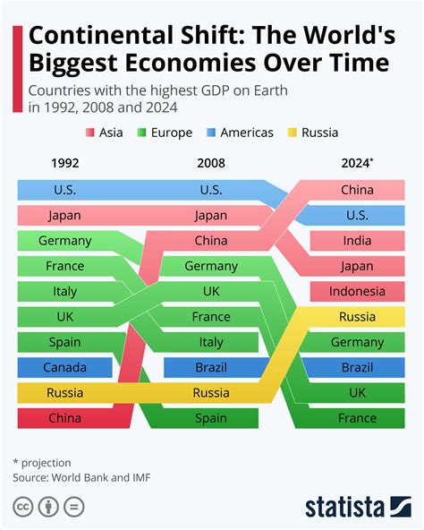 forecast gdp growth by country