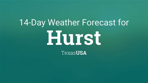 Forecast Hurst Tx